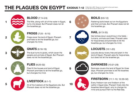 This nod to the plagues sent by God to Egypt in the book of Exodus could be specific (i. . Jokes about the 10 plagues
